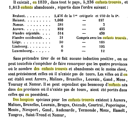 Le tour des enfants trouvés