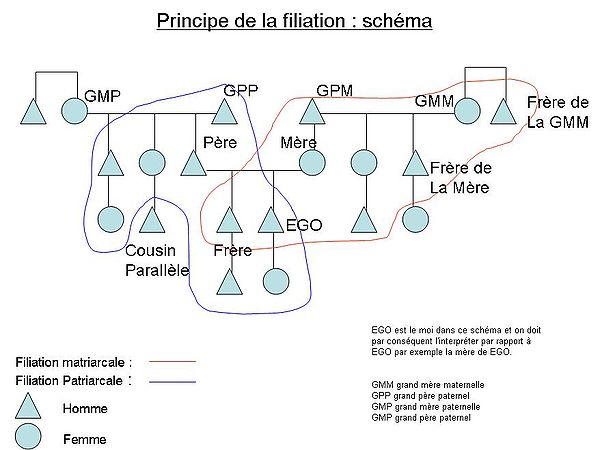 Comment éviter les pièges (2ème partie)